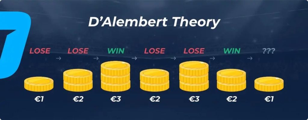 D'Alembert method in roulette